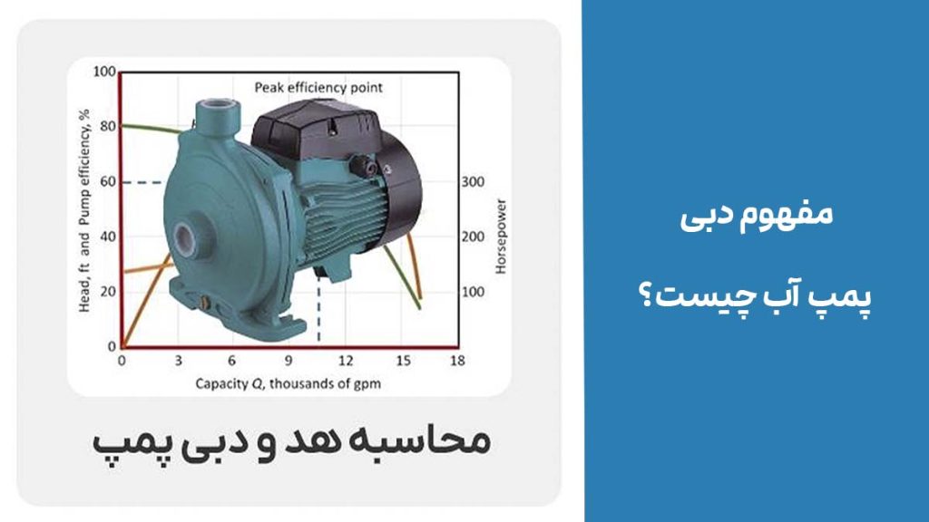 مفهوم دبی پمپ آب چیست؟