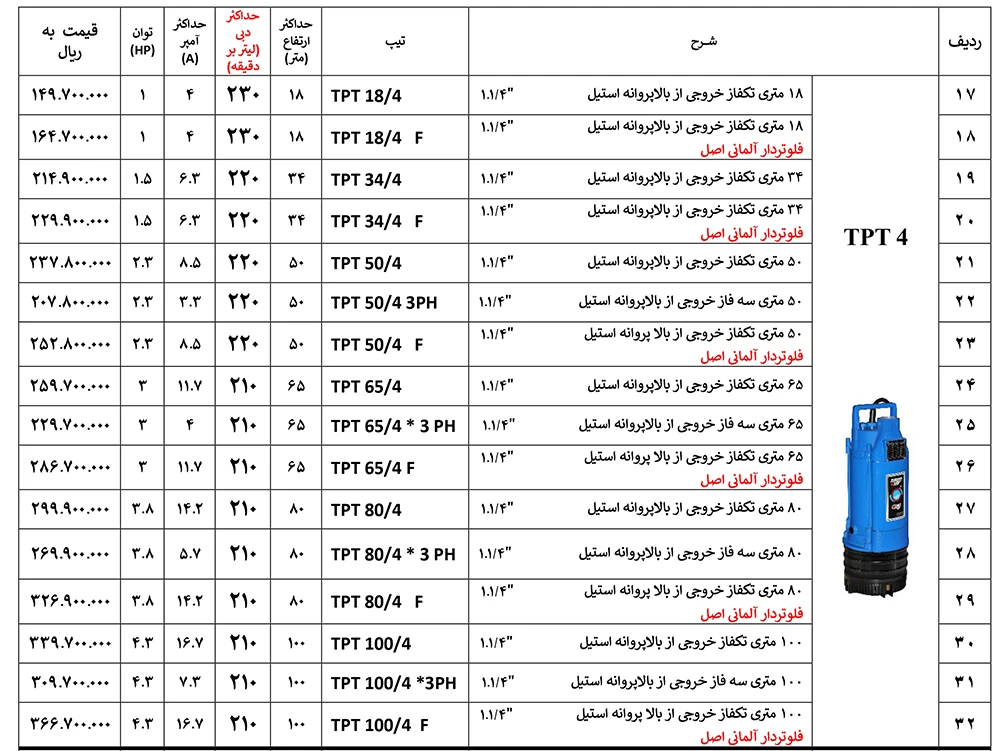 لیست قیمت کفکش توان تک tpt4