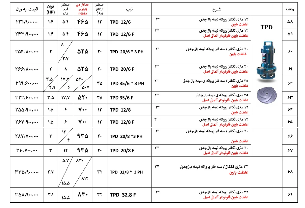 لیست قیمت لجن کش توان تک tpd