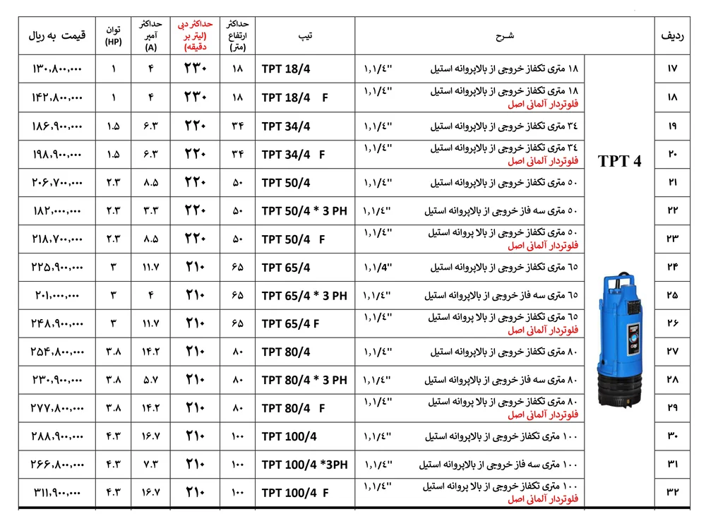 لیست قیمت کفکش توان تک tpt4