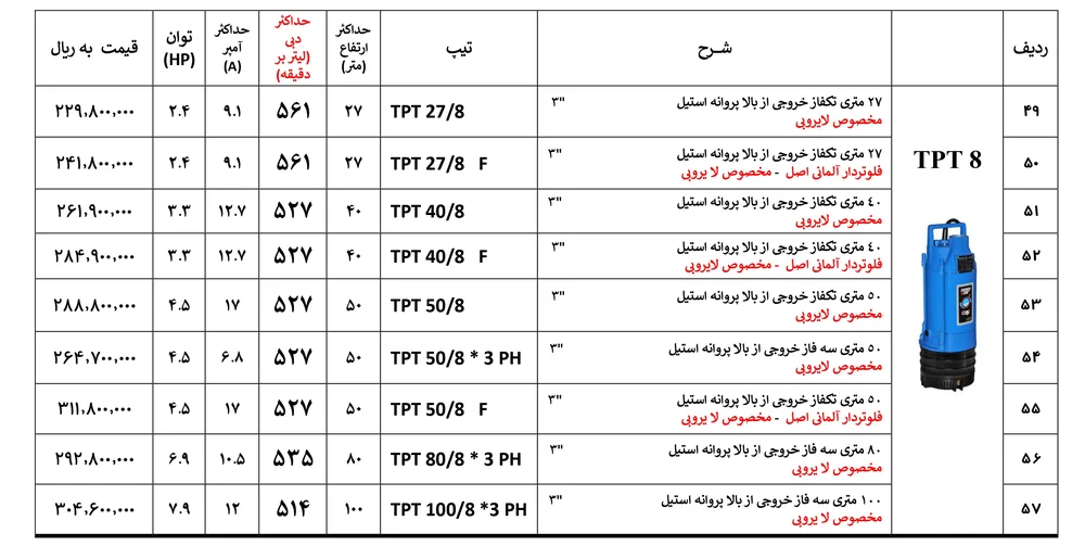 لیست قیمت کفکش توان تک tpt8
